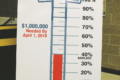 ERICA GOKEY PHOTO The Independent-Register
The Senior/Community Center committee had a thermometer made, reflecting the money that will be awarded once the $500,000 grant is match. Important details concerning the thermometer’s portrayal are located at the bottom of the thermometer board.